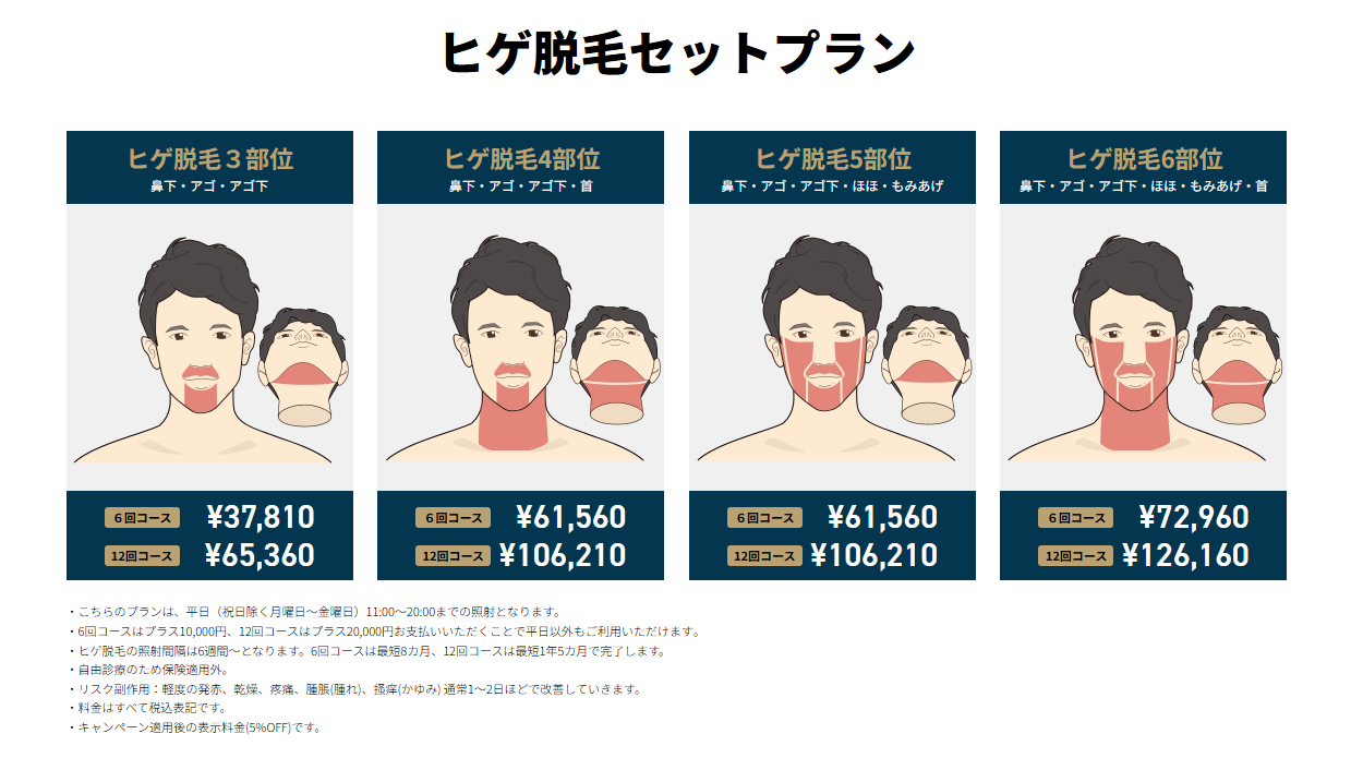 ゴリラクリニックのヒゲ脱毛料金表の画像