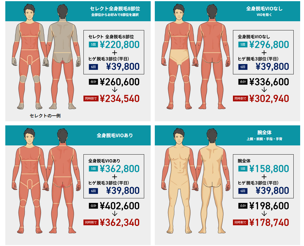 ゴリラクリニックの全身脱毛コース料金